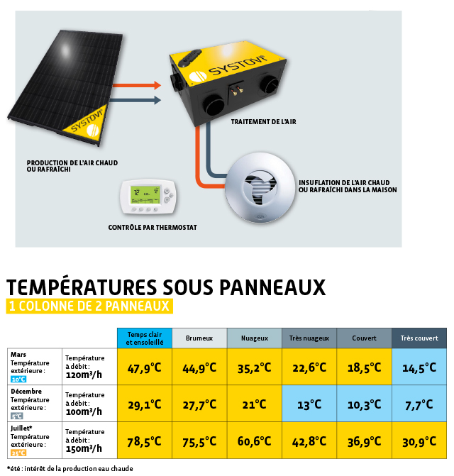 ventilation-solaire