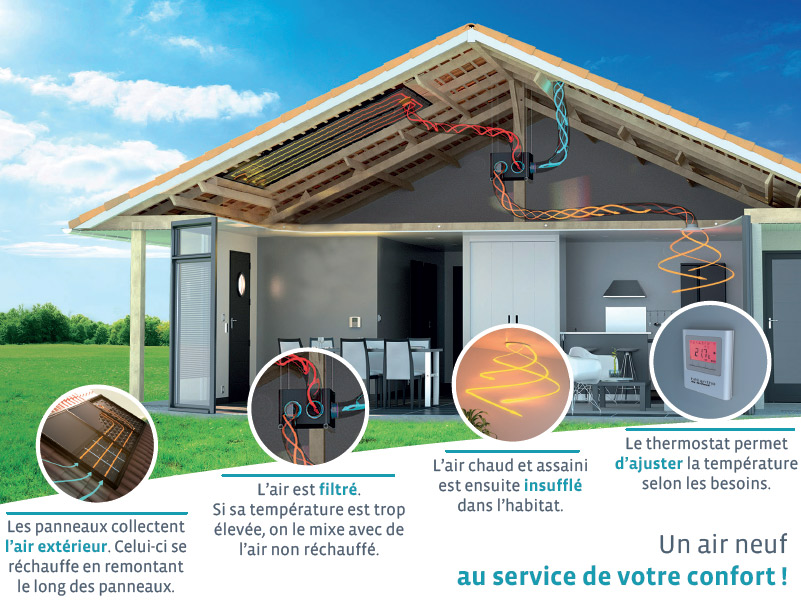 La ventilation par surpression