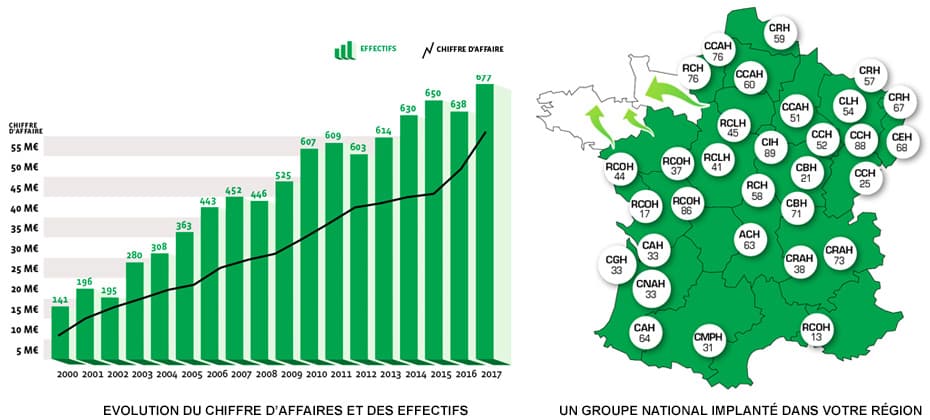 Evolution-Groupe-Le-Carre